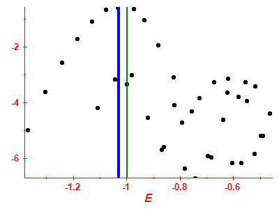 Strength function log